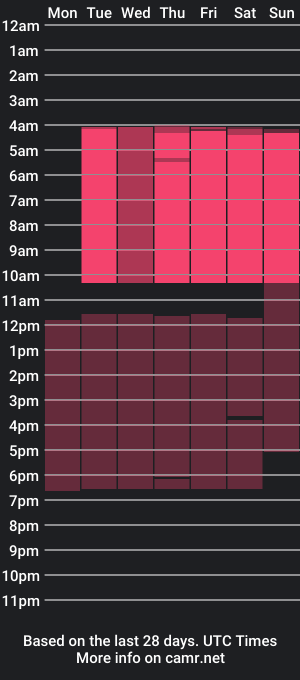 cam show schedule of mollyhazel