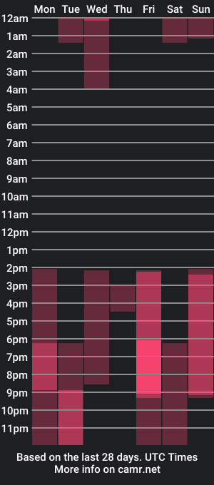 cam show schedule of mollyjinx