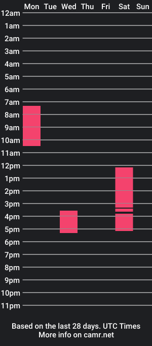 cam show schedule of mollylandxx