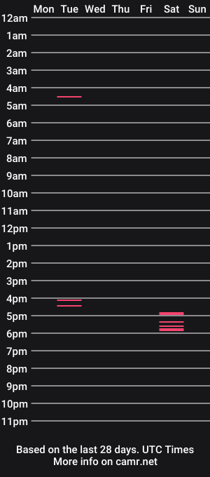 cam show schedule of mollymojave