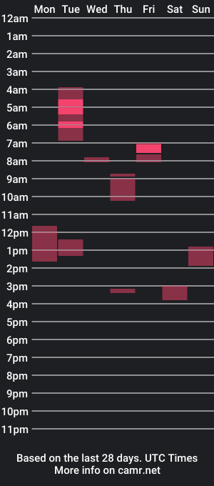 cam show schedule of mollypepe