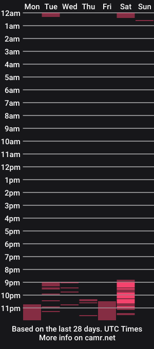 cam show schedule of mollyrivera