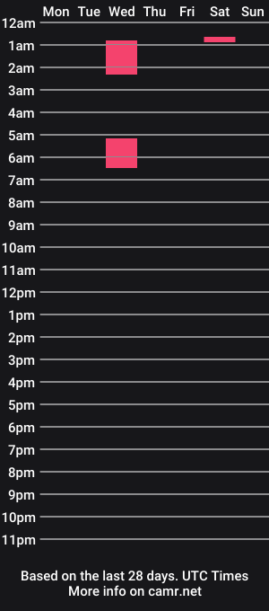 cam show schedule of mollyryder