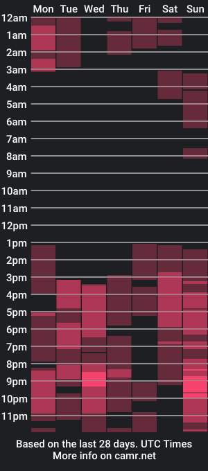 cam show schedule of mollysandss