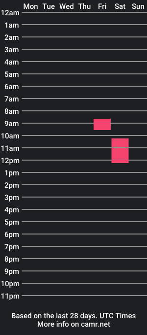 cam show schedule of mollysoulful