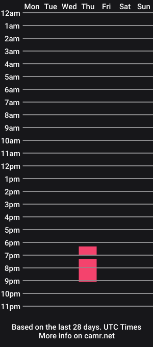 cam show schedule of mollysx