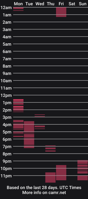 cam show schedule of mollytucker