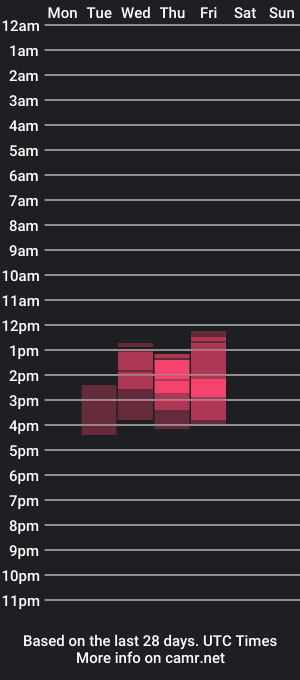 cam show schedule of mollyyank