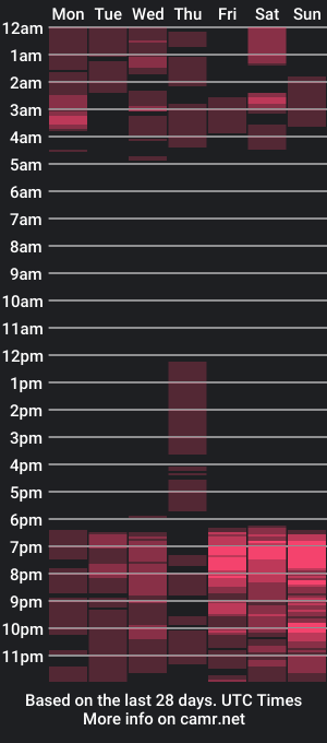 cam show schedule of mollyymoon