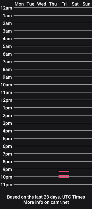 cam show schedule of molsfatboy