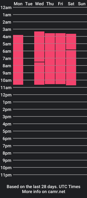 cam show schedule of molycooper