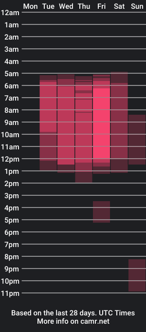 cam show schedule of molystone