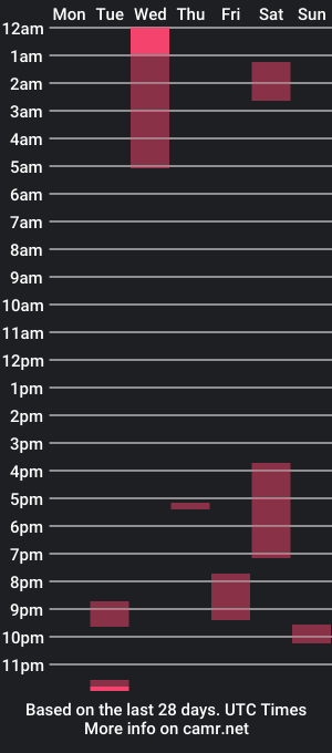 cam show schedule of momartial