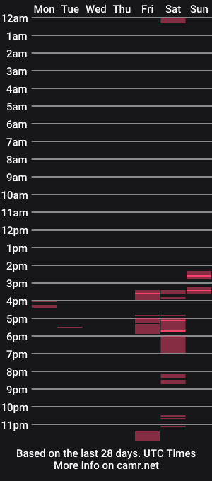 cam show schedule of momcrush_v