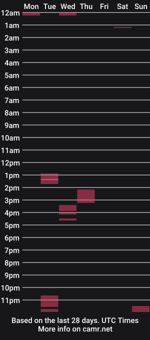cam show schedule of mommezboy