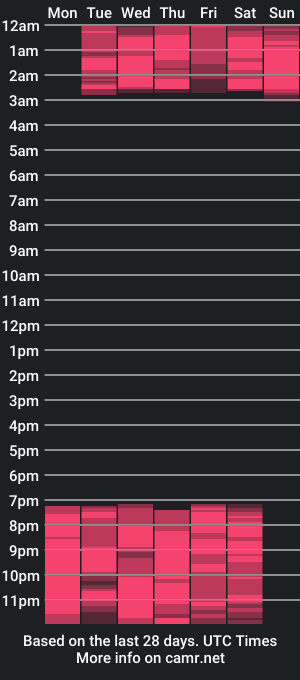 cam show schedule of mommy_madura