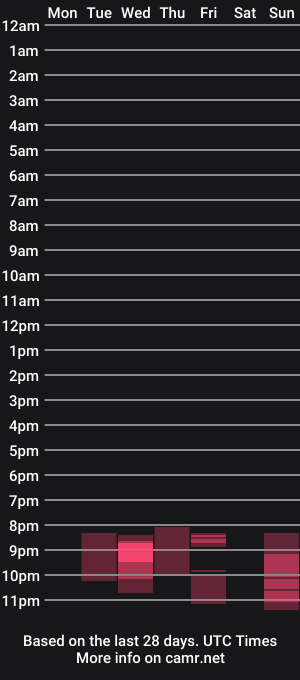 cam show schedule of mommy_vexx