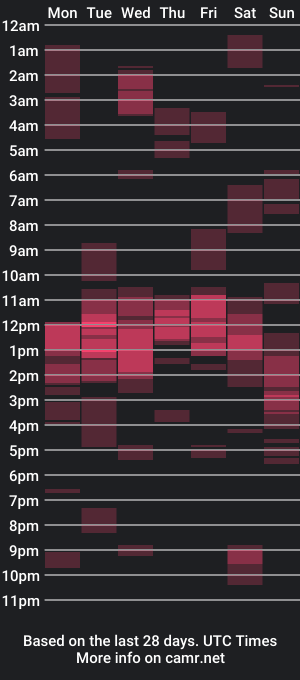 cam show schedule of mommybubbles