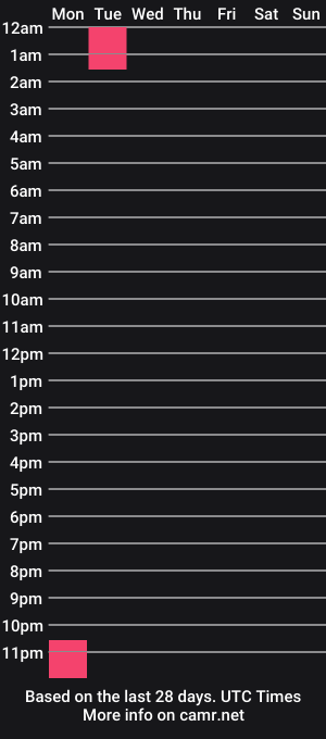 cam show schedule of mommydommyb