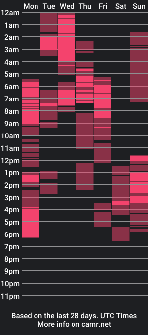 cam show schedule of mommyfox99