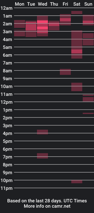 cam show schedule of mommyfury