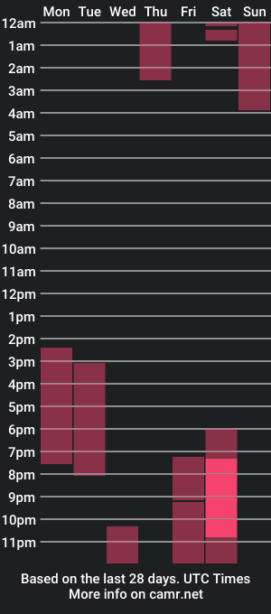 cam show schedule of mommyicon