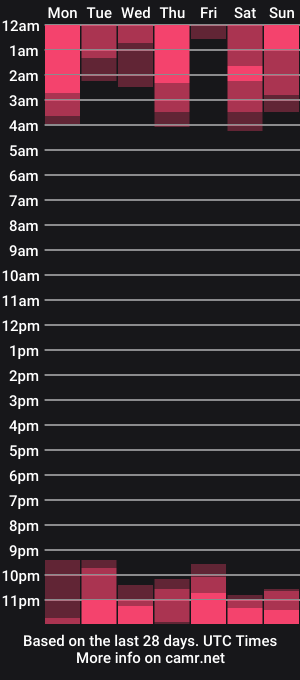 cam show schedule of mommysquirt_