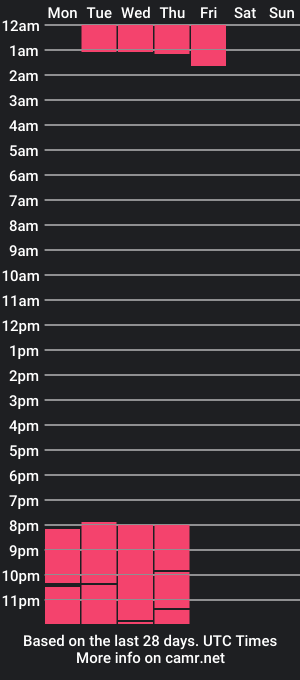 cam show schedule of mommysweet8