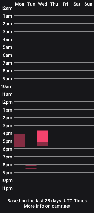 cam show schedule of momo7997