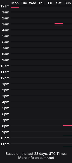cam show schedule of mompleaser69