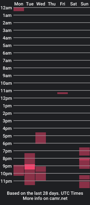 cam show schedule of moms_little_monster