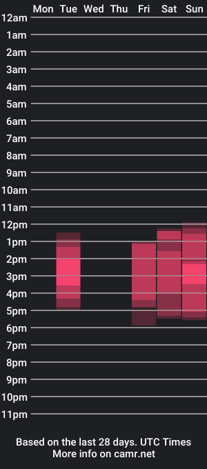 cam show schedule of mon_amii