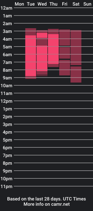 cam show schedule of mon_bellee