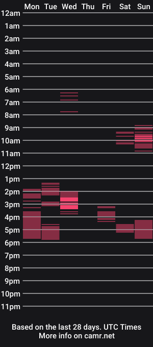 cam show schedule of mona093
