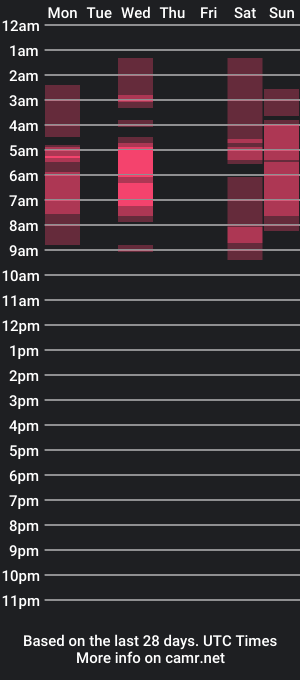 cam show schedule of mona_cruz