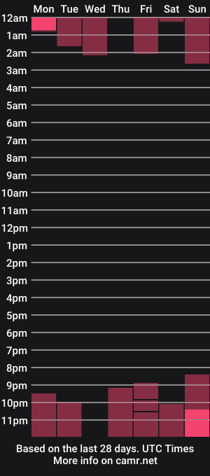 cam show schedule of mona_saxxx