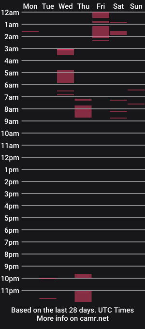 cam show schedule of monae_banks