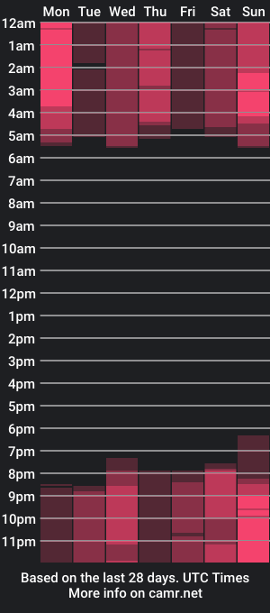 cam show schedule of monaelin