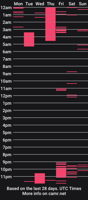 cam show schedule of monalauu