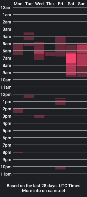 cam show schedule of monaleakher