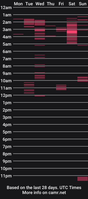 cam show schedule of monalisa2544