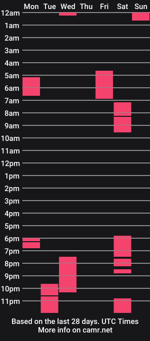 cam show schedule of monalisa_melrose