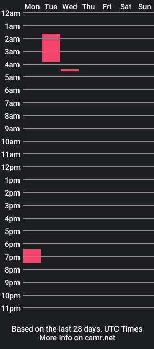 cam show schedule of monarch0405