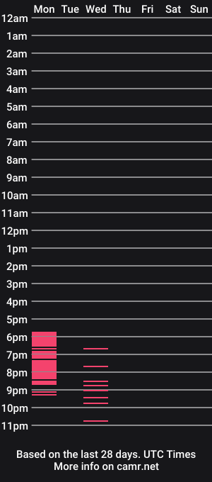 cam show schedule of monchhichis