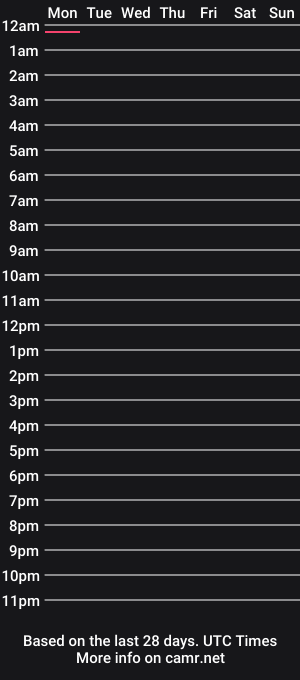 cam show schedule of mondolorian