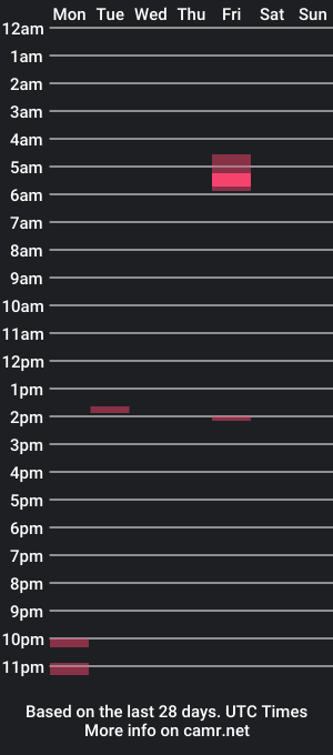 cam show schedule of mondomano