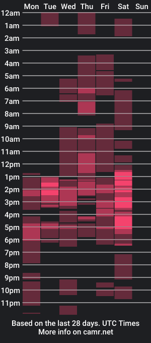 cam show schedule of mondragonmarles