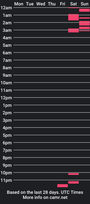 cam show schedule of mondscheinschwein