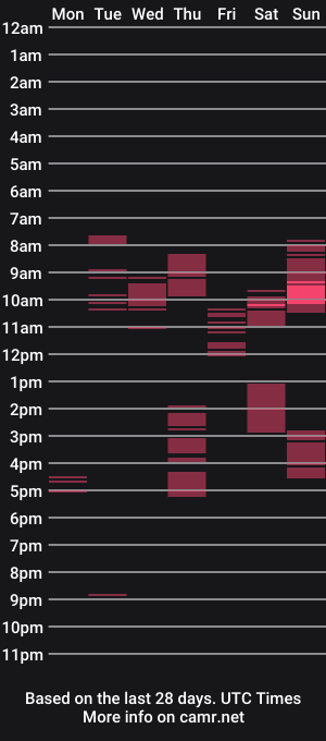 cam show schedule of monellasempre
