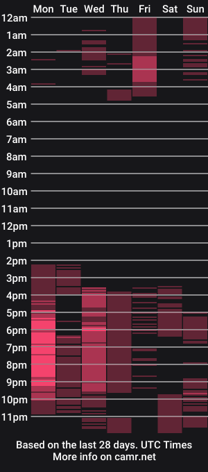 cam show schedule of monet_stclair